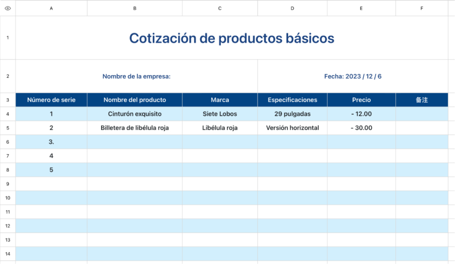 Cotización de productos básicos 1
